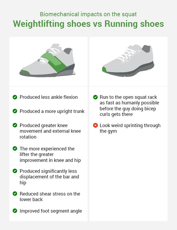 Weightlifting Shoes: Buyers Guide for 2021 – Fit n' Healthy